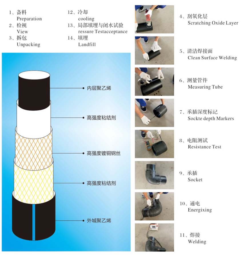 pe鋼絲網(wǎng)骨架復(fù)合管.jpg pe鋼絲網(wǎng)骨架復(fù)合管.jpg